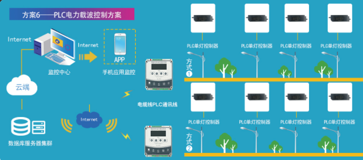 EMC的合作方式介紹